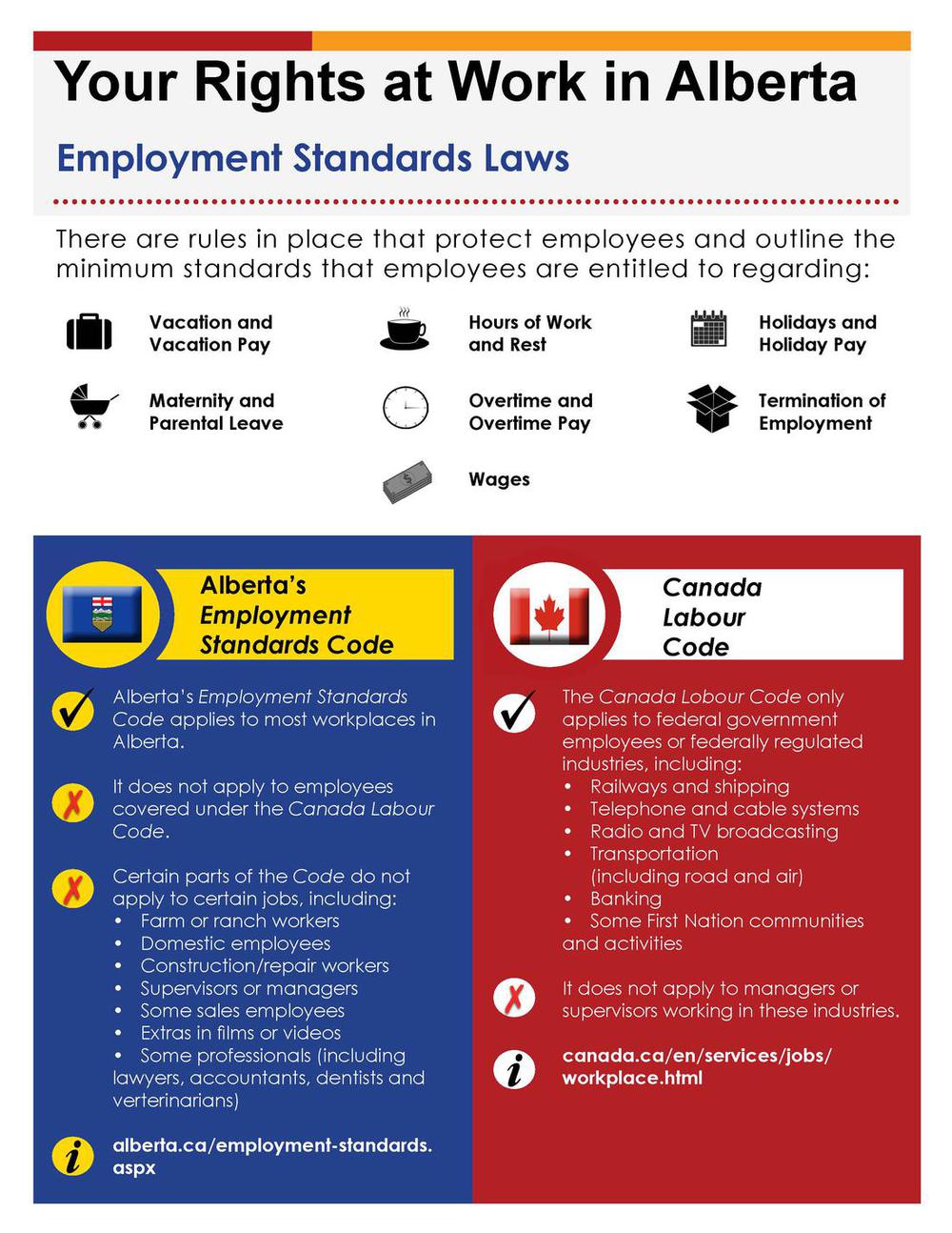 Your Rights at Work Employment Standards Law (Infographic) CPLEA.CA